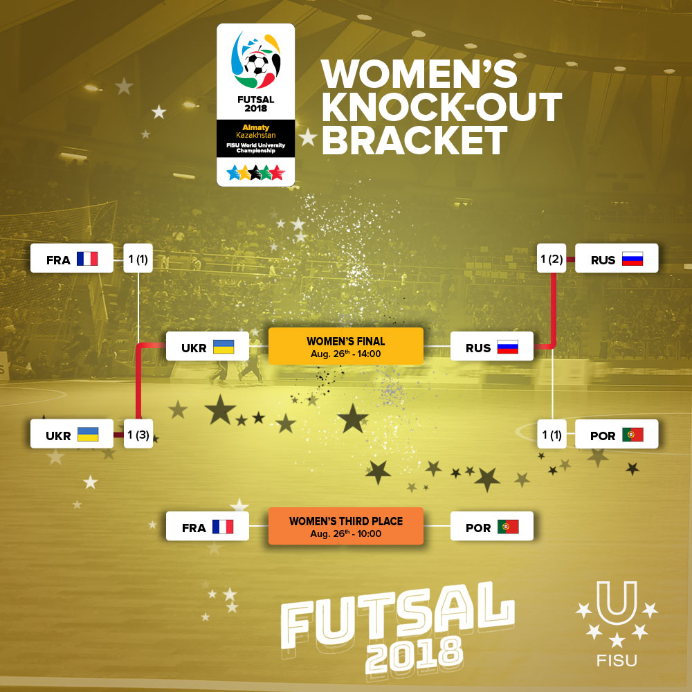 Championship brackets for men's and women's WUC Futsal finals - FISU